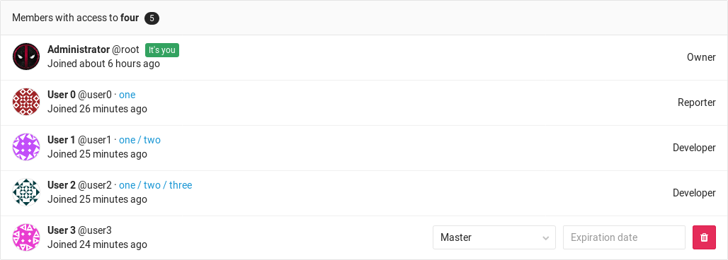 Index · Subgroups · Group · User · Help · GitLab